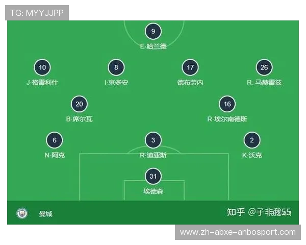 2018-2019赛季英超曼城队主要球员名单及表现