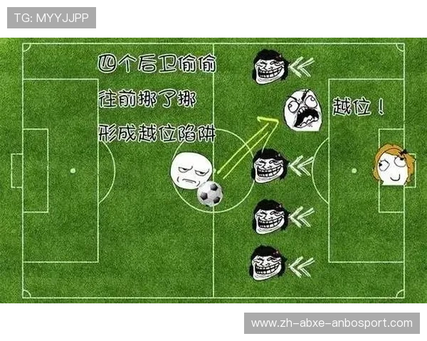 造越位陷阱的实战应用:从理论到赛场的关键步骤 造越位陷阱的实战应用:从理论到赛场的关键步骤